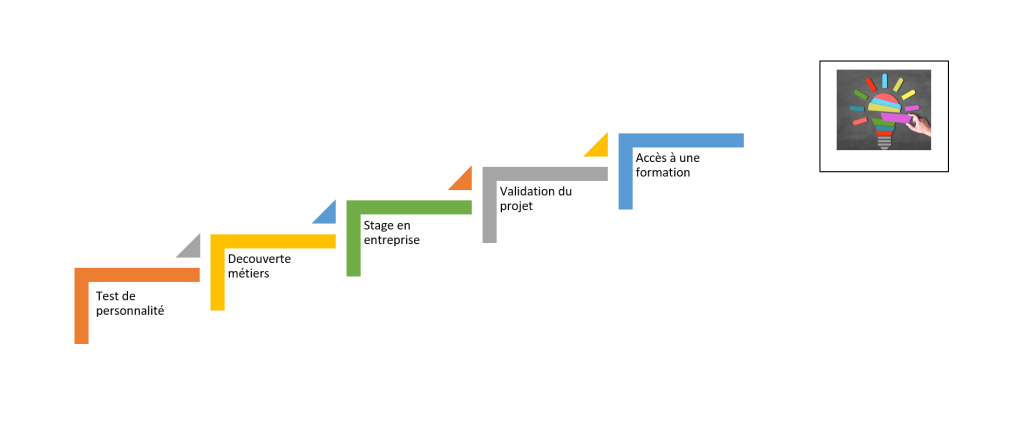 evalproject